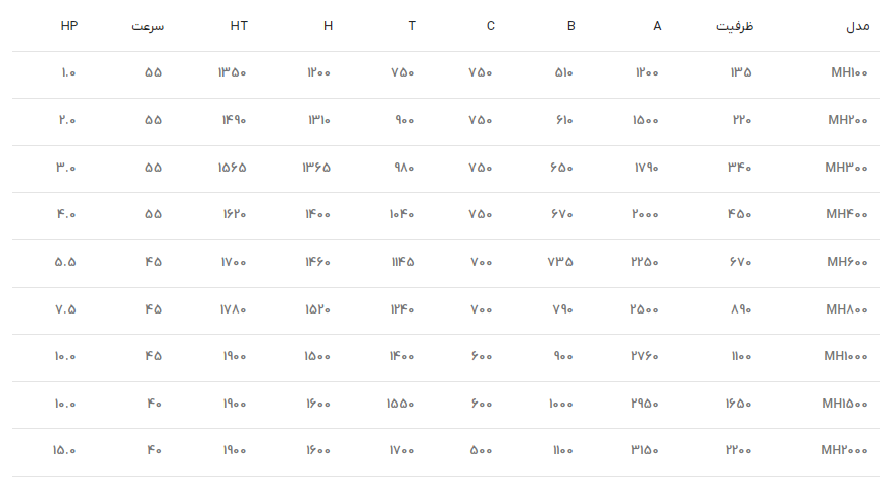 دستگاه میکسر پودر ریبون بلندر