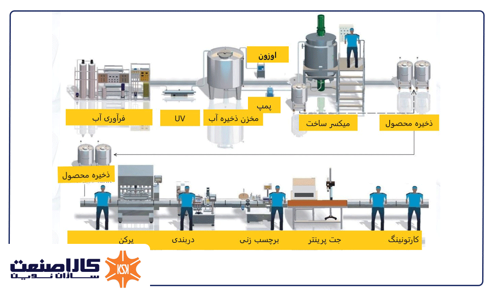 خط تولید شامپو