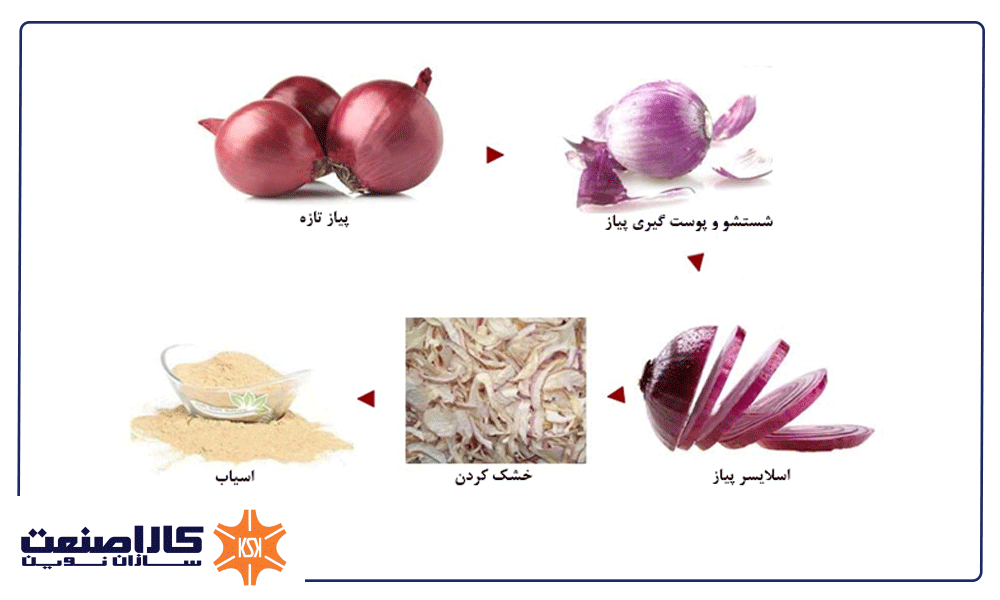 خط تولید پودر پیاز