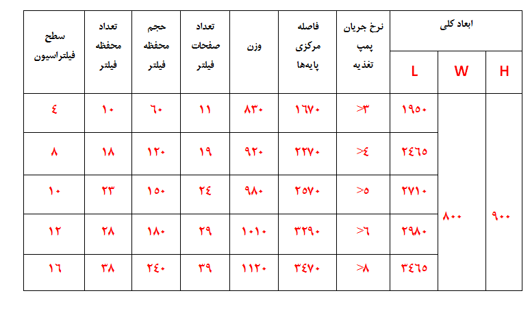 دستگاه پرکن رژ لب