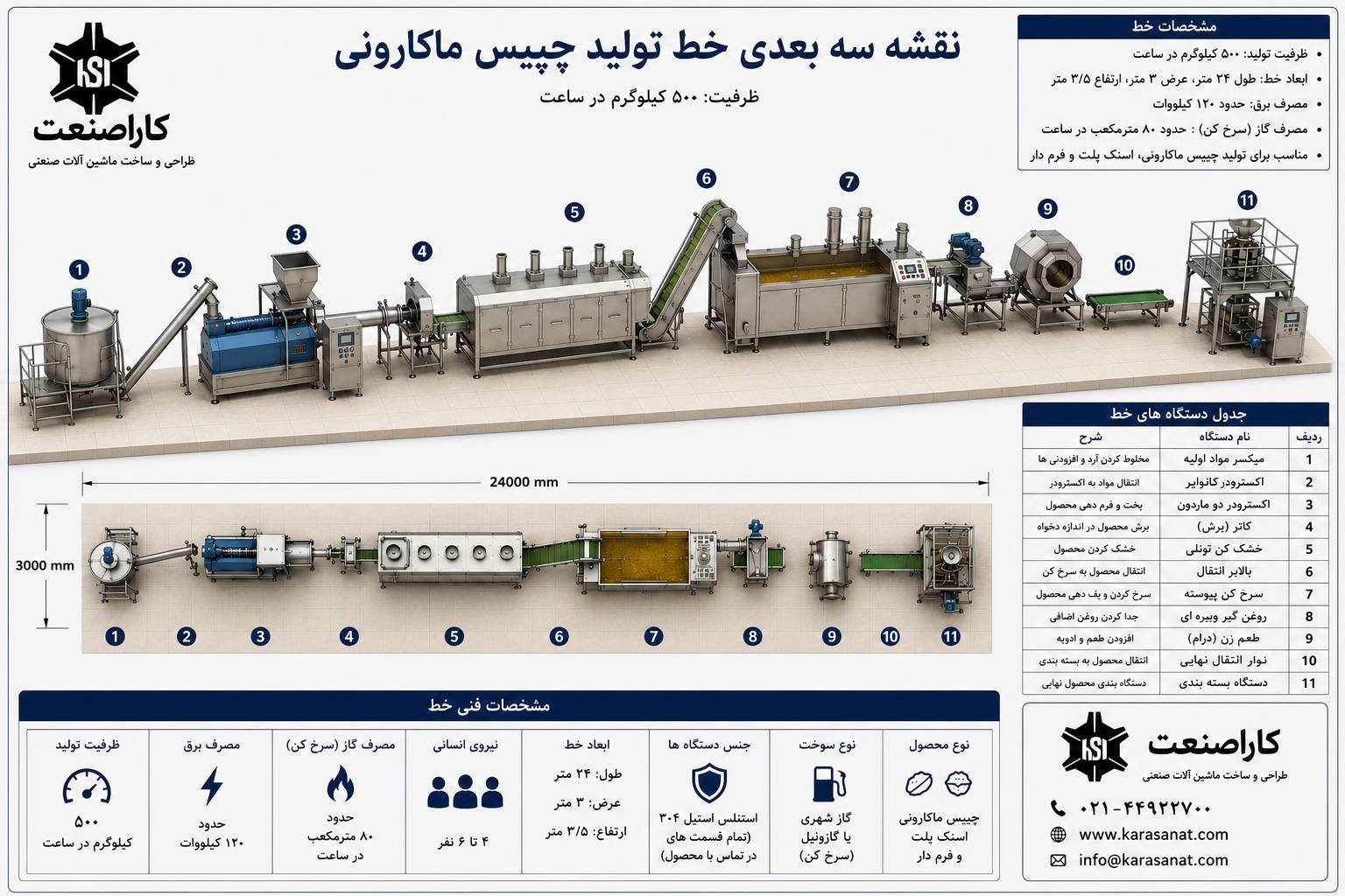خط تولید حلوا شکری