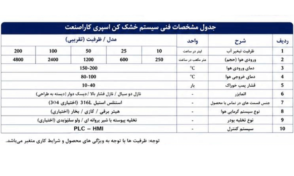 طراحی و ساخت اسپری درایر